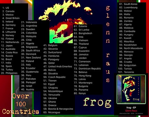 Countries List
